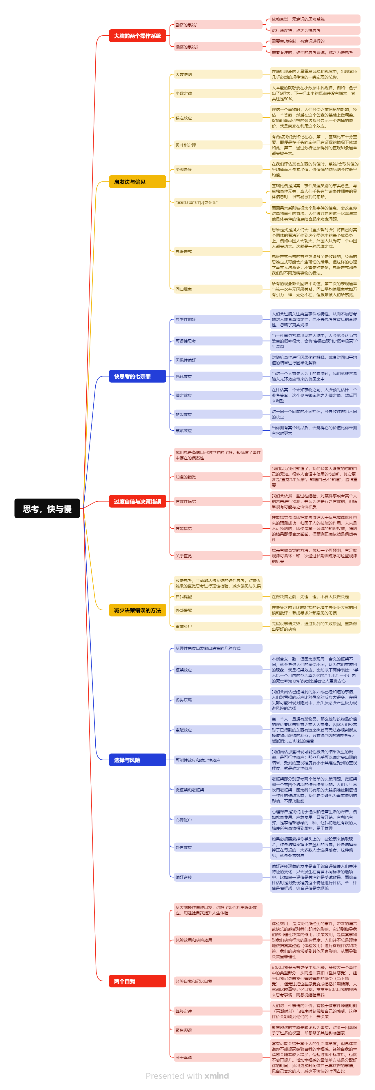 思考,快与慢.png